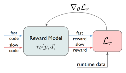 Reward Model